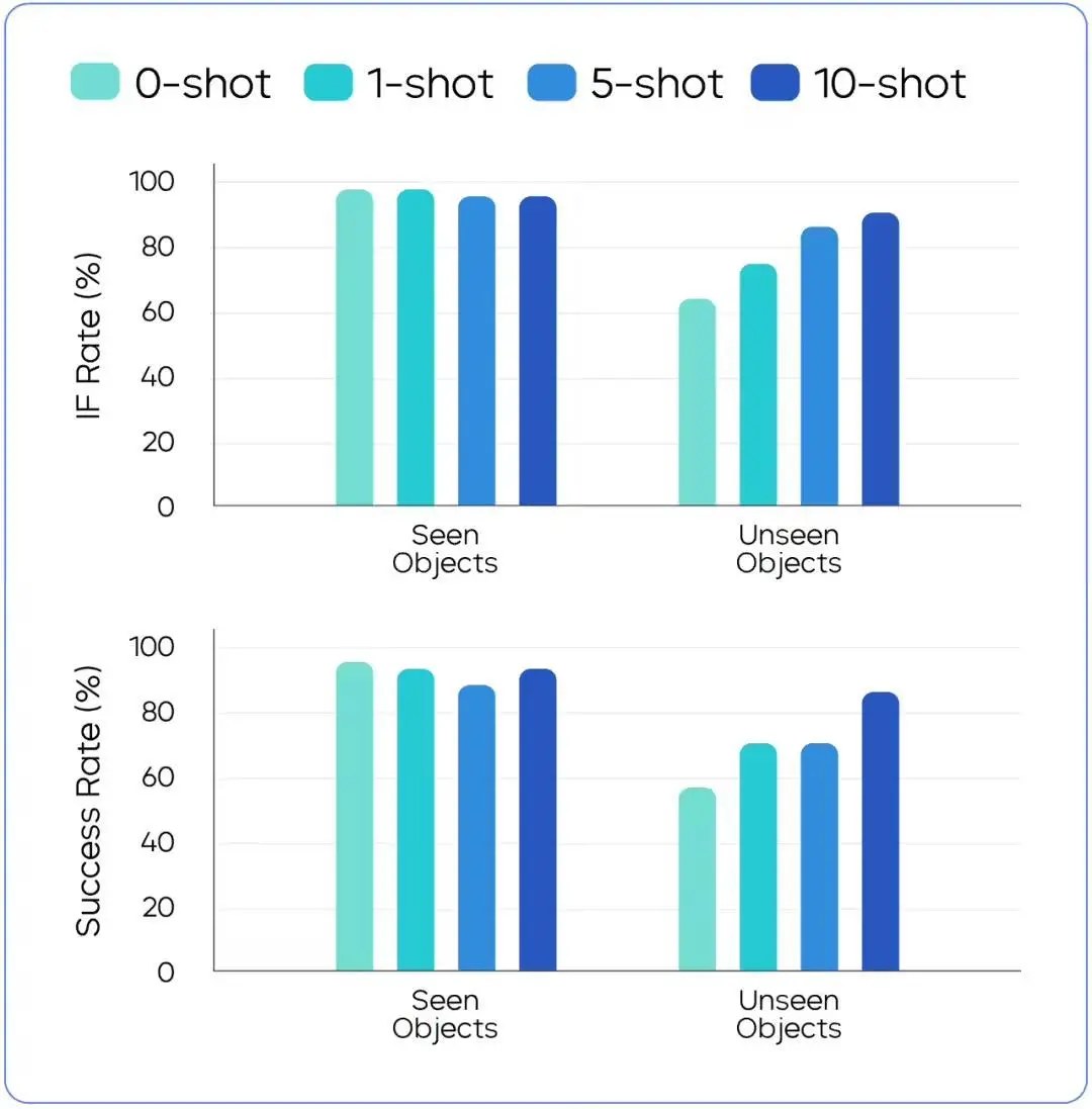 09A6C4E9EB74DA15A14B98B0823C3A20C6C139FE_size79_w1080_h1097 字节跳动发布通用机器人模型GR-3:配套设计ByteMini机器人,支持高泛化、长程任务、柔性物体双臂操作