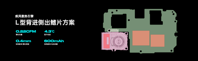5172267.png_i-730x550-1 OPPO发布疾风散热引擎 打造史上最强手机风冷散热体验