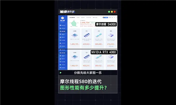 91D14C9AE334E8A0D53650EBBC22A89522683603_size104_w600_h358 中国高端GPU站起来了 砺算科技7G100、摩尔线程MTT S90双杀:性能逆袭RTX 4060