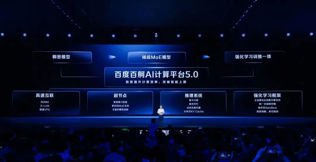 百度发布AI云基础设施：百舸5.0计算平台、千帆4.0开发平台